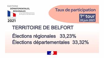Elec_regionales_2021_taux 1er tour