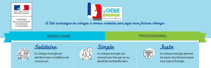 infographie chèque énergie
