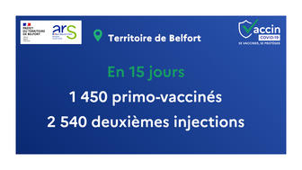 Les chiffres de la vaccination dans le Territoire de Belfort